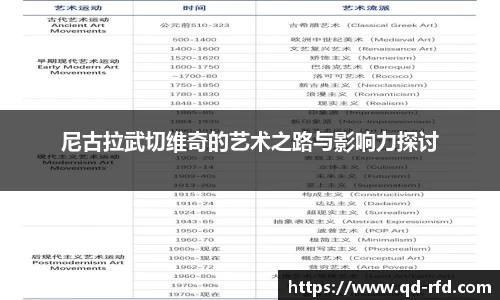 尼古拉武切维奇的艺术之路与影响力探讨